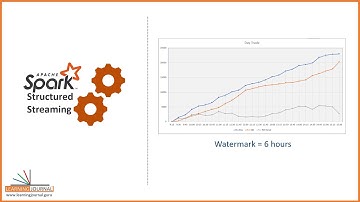 Watermarking your windows