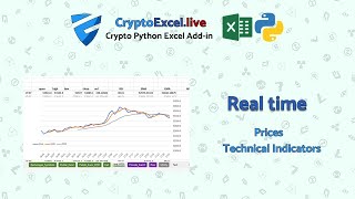 how to get crypto prices and technical indicators into Excel in Real Time