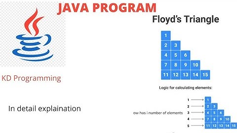 Java Program to Print Floyd