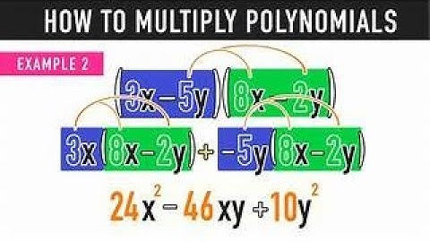 Multiplying Special Case Polynomials (Kuta Software Algebra 1)