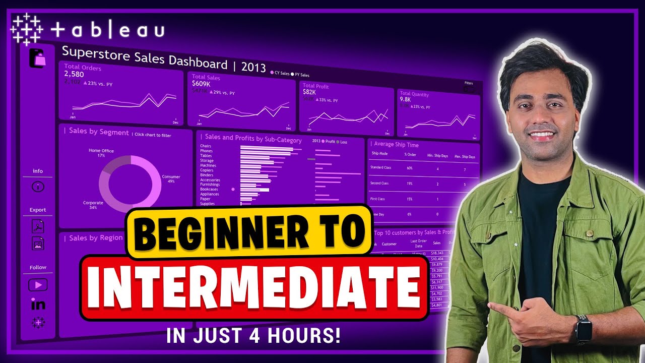 Tableau Dashboard Tutorial | Create Interactive Sales Dashboard (Step ...