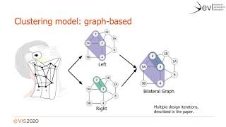 Explainable Spatial Clustering:Leveraging Spatial Data in Radiation Oncology, IEEEVisConference 2020