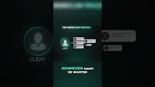 4 AI Agents Made $23,000 , You Can Sell AI Too! #artificialintelligence