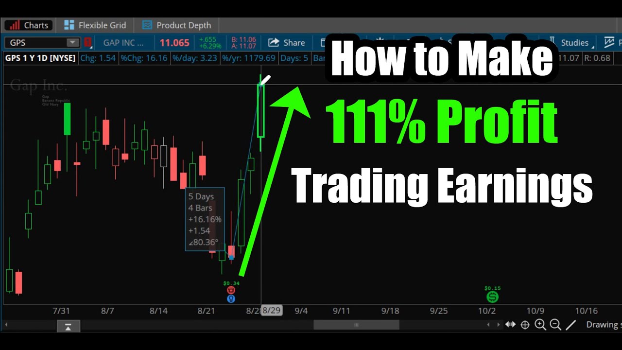 How to Make 111% Profit Trading Stock Options on Earnings