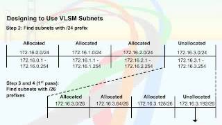 545   51  VLSM and Route Summarization   08  Subnetting Scheme Example screenshot 5