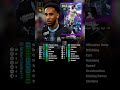 TRAINING GUIDE FOR P AUBAMEYANG 💥 #efootball2026 #showtime #trainingguide #freetoplay #shorts