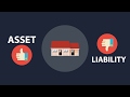 Assets and liabilities -Robert Kiyosaki