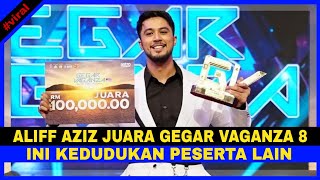 TAHNIAH! Aliff Aziz DINOBATKAN Sebagai JUARA GEGAR VAGANZA MUSIM KE 8