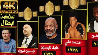 أبطال و أساطير العالم للملاكمة الوزن الثقيل (1885-2023) و سجلاتهم #ملاكمة #boxing #boxer