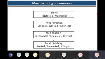 Textile Non-woven Fabric Production