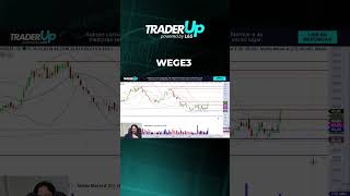 WEGE3 - 18/06/2026  #fechamentodemercado #bolsadevalores #daytraderanalisedefluxo #analisetecnica