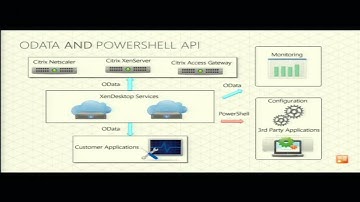 OData Meetup 2012 The Citrix Experience with OData