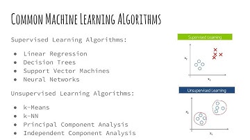 Practical Machine Learning: 2.1 - Overview Of Machine Learning