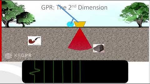 GPR example 2