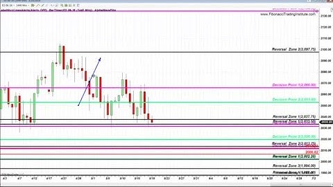 Fibonacci Trading Institute: S&P FIBONACCI LEVELS MAY 19