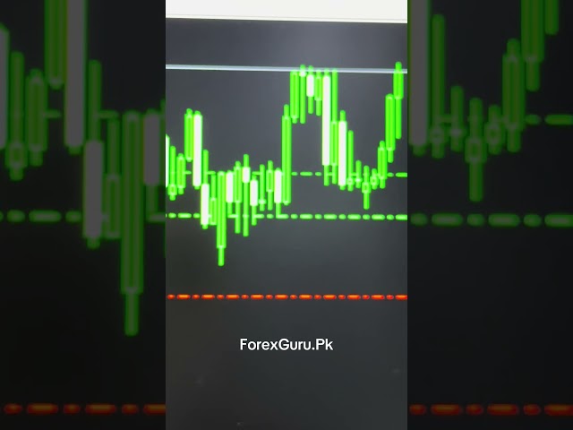 CADJPY Running Trade In Profit - Follow For More Profitable Trades