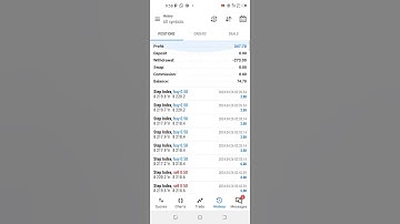 Step Index Deriv Asset Trading Performance 8