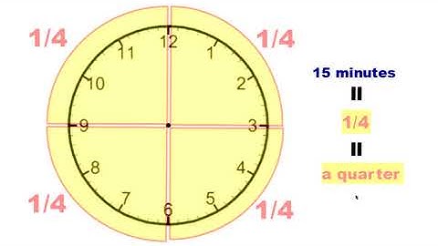 Intro, Unit 5 - Telling Time