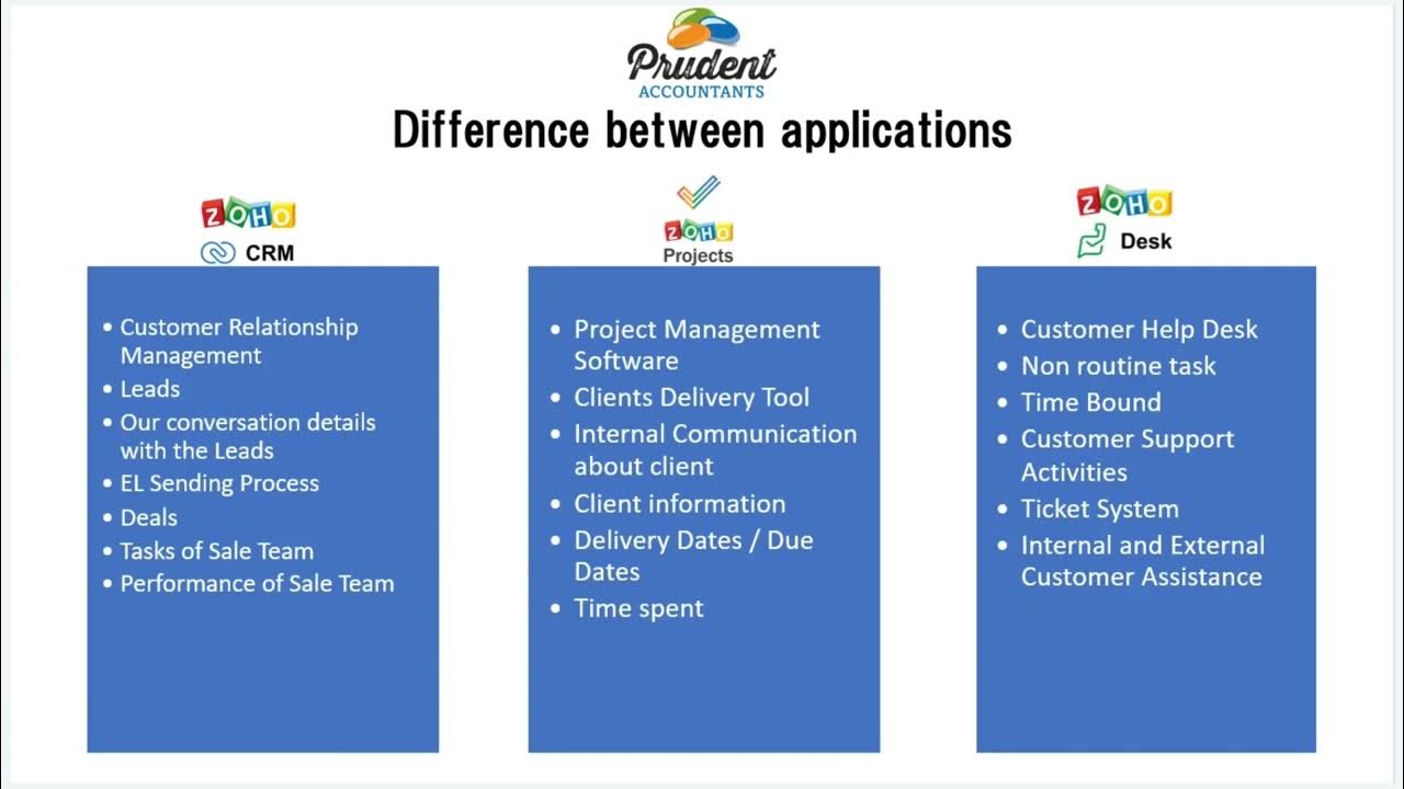 Zoho Desk Session Urdu YouTube