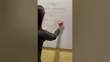 Coding with alphabet #shorts #coding #reasoning #viralshorts #trendingshorts #short #decoding #trick