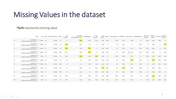 Capstone Project (CSE 400) Group B-3 - [Progress Video] WK 4