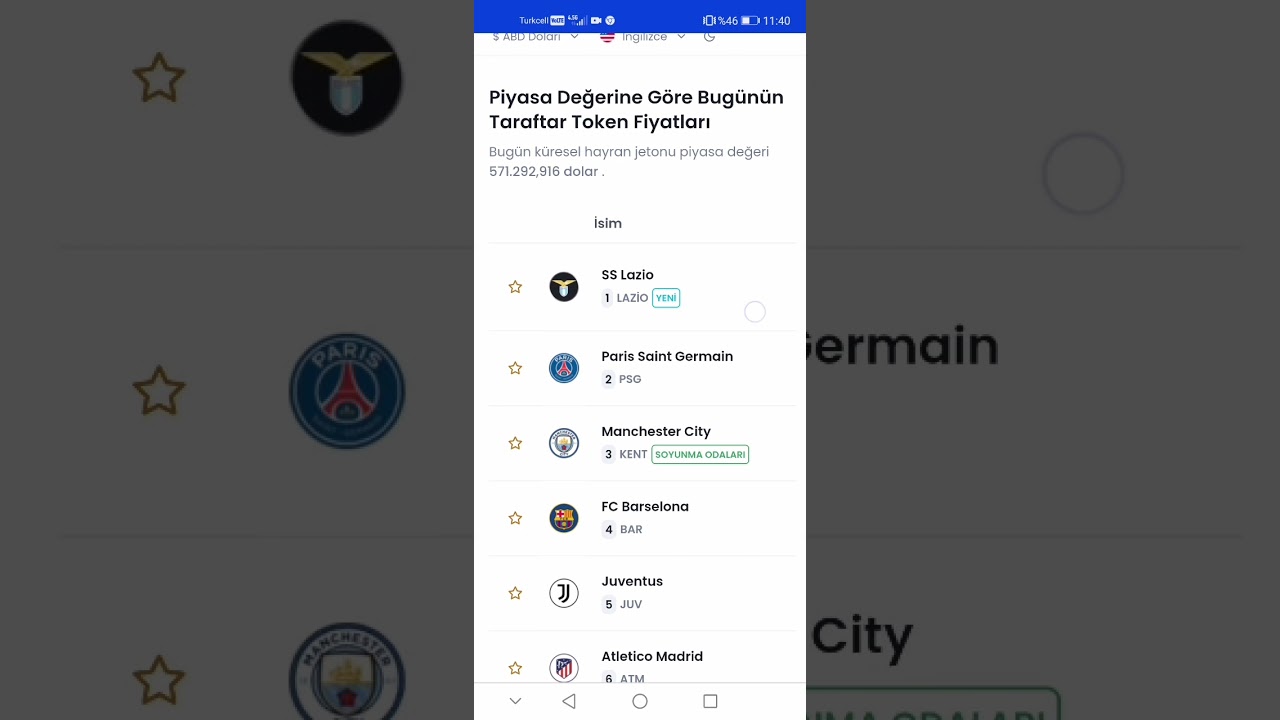 Lazio Token Kaç Dolar Olmalı!!!