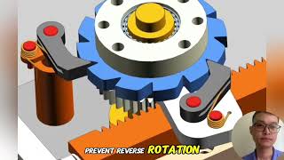 Mechanical Mechanism everywhere ENGINEER Should Know 