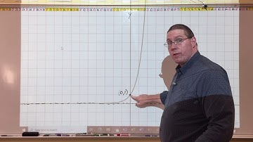 Identifying Base of Exponential Function - Mr. Ryan