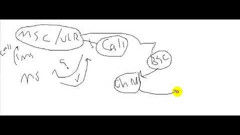 RF Optimization 4/م.مراد الحجاوي