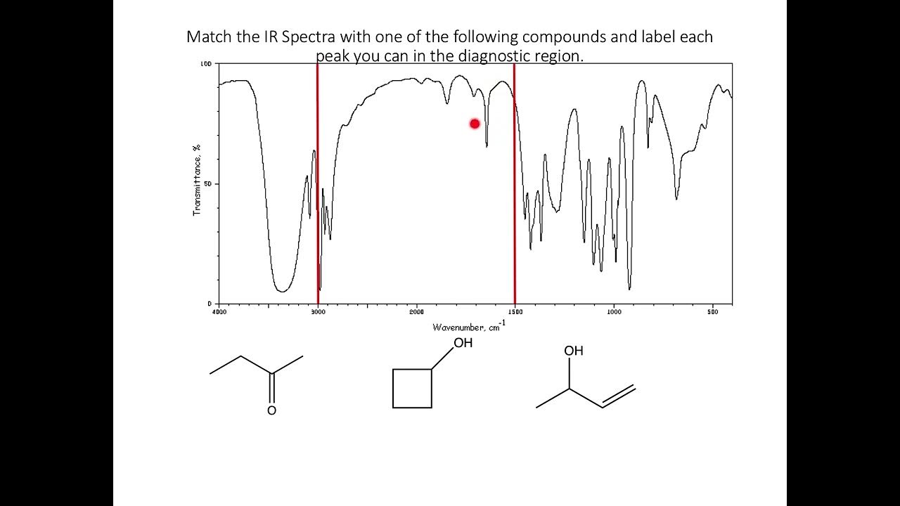 Analyzing IR Spectra Examples YouTube
