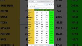 Trades that were finding live option scanner shorts