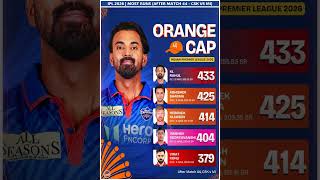 IPL Orange Cap Race 2026 👑 IPL Orange Cap Leaderboard 2026 | IPL Most Runs 2026 | #shortsfeed #ipl