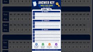 NEET SET 12 Answer Key 2026 (OUT): Unofficial Key PDF Link, Question Paper Analysis #neetug2026