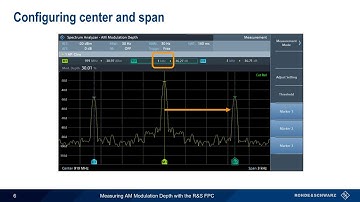 Measuring AM Modulation Depth with the FPC
