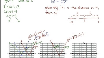 OpenStax PreCalculus Section 1.6 Full Summary