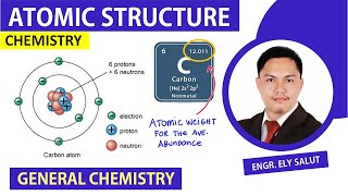 CHEMISTRY | ATOMIC STRUCTURE, ATOMIC NUMBER AND MASS NUMBER | STEM AND ENGINEERING | TAGALOG CHEMISTRY | ATOMIC STRUCTURE, ATOMIC NUMBER AND MASS NUMBER | STEM AND ENGINEERING | TAGALOG