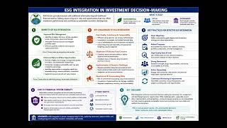 CFA ESG Topic 1 Introduction to Sustainable Investing 3