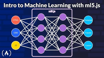 Machine Learning in JavaScript with ml5.js