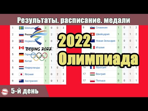 Олимпиада 2022. 5 день. Результаты. Расписание. Медали. Худший день России.