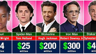 We Ranked the Richest MCU Stars – You Won’t Believe Who’s #1!