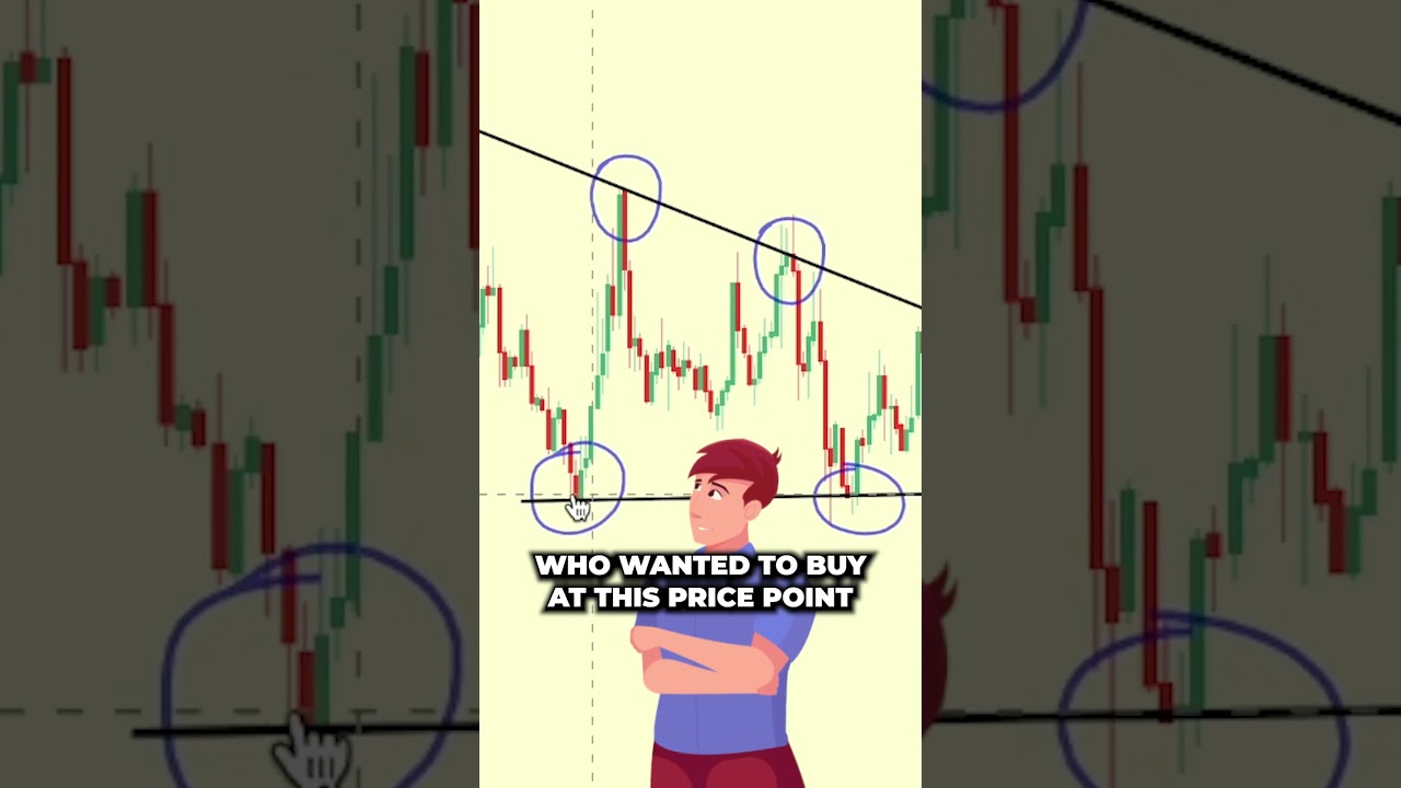 Trendlines & Market Psychology – Crypto Trading For Beginners #bitcoin #crypto #beginners #shorts