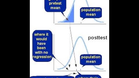 Statistical Regression and Internal Validity