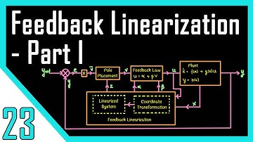 Feedback Linearization | Input-State Linearization | Nonlinear Control Systems