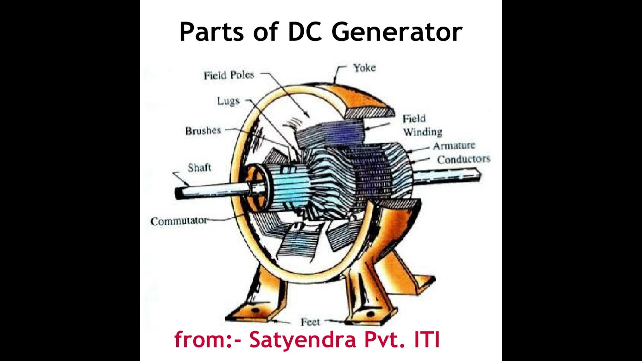 Trade Electricians Parts of DC Generator YouTube