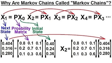 Prob & Stats - Markov Chains (3 of 38) Why Are Markov Chains Called "Markov Chains"?