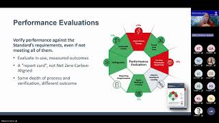Proving Net-Zero: The Role of Independent Verification in the NZCBS Webinar