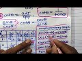 SSLC Trigonometry overall summary.karnataka state board exam 2023-24