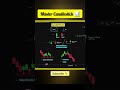 The Candlestick secret every one should know 📊🫵|SMC Basic to Advance #smc#stockmarket#optionstrading