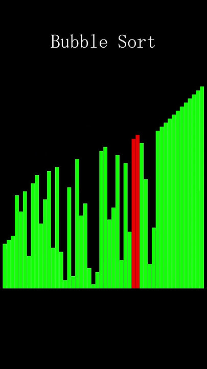 Visualized Bubble Sort Process - YouTube