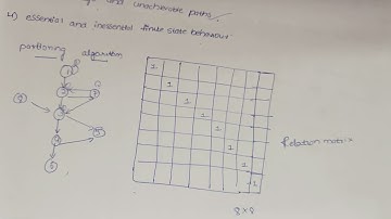 Unit -5|partitioning algorithm#software  testing methodologies#stm #topic-33#jntuh